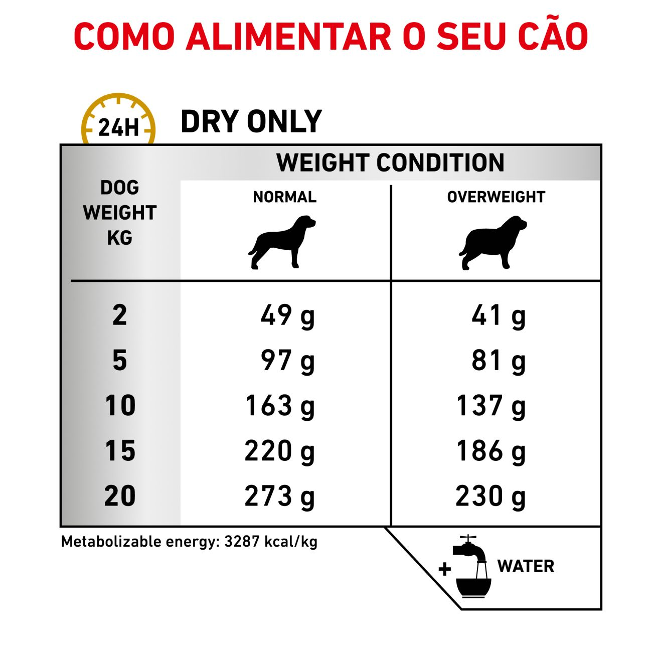 Urinary S/O Moderate Calorie