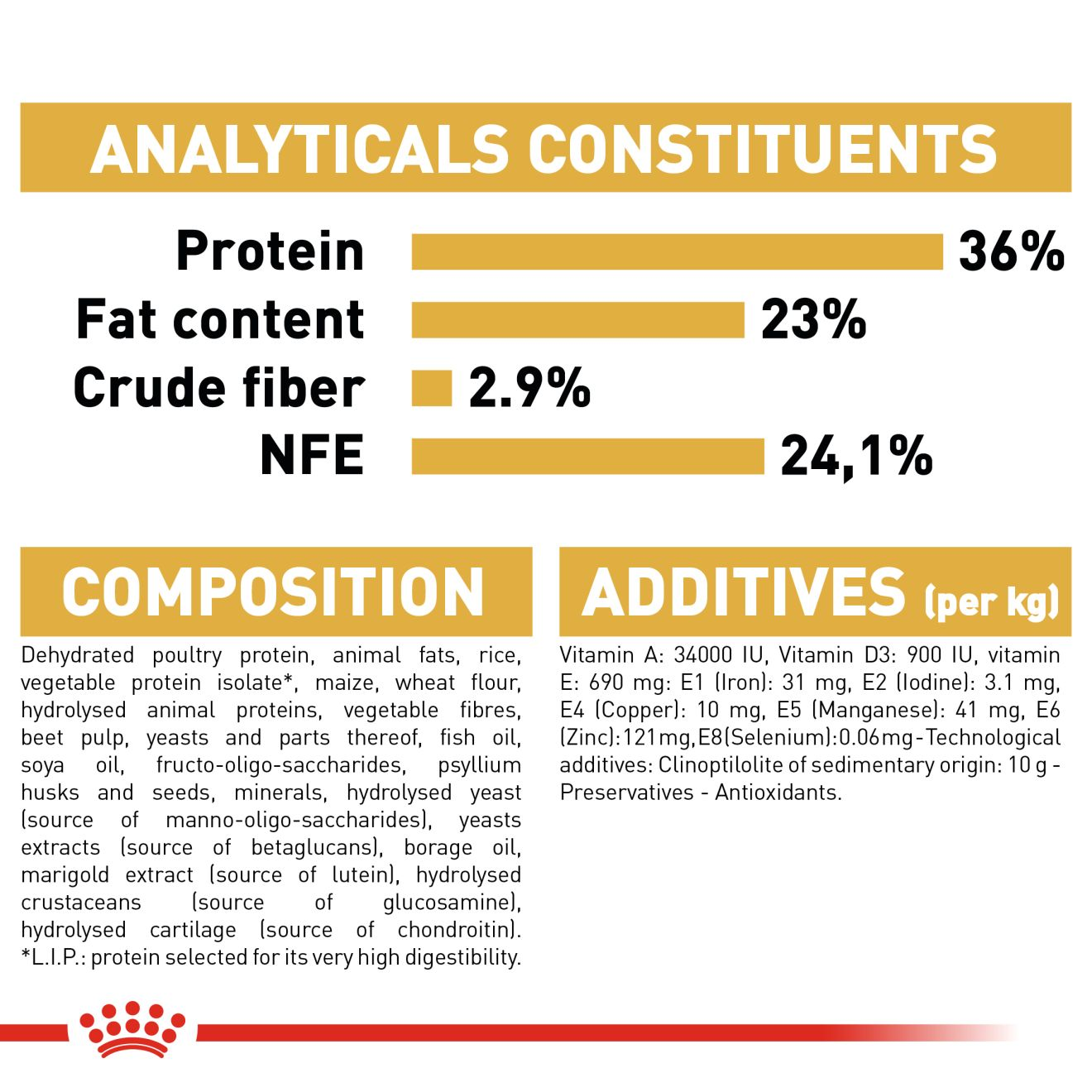 Royal canin clearance maine coon ingredients