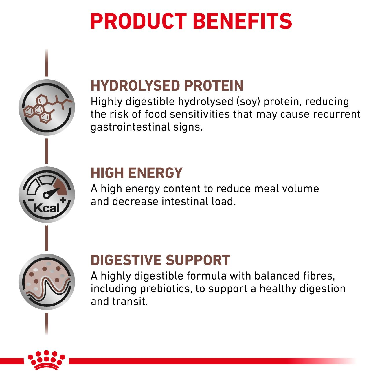 Feline Gastrointestinal Hydrolyzed Protein