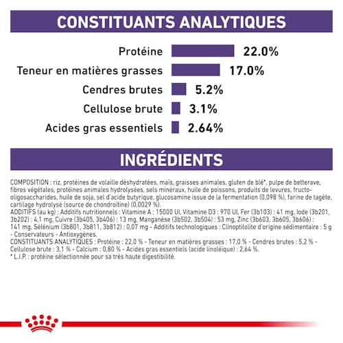 Dental Medium & Large Dogs - Aliment vétérinaire pour chien