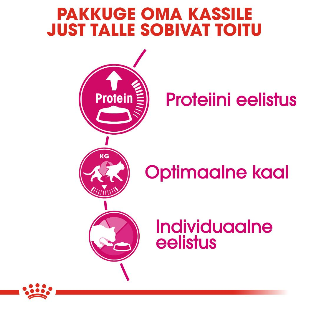 Royal Canin Protein Exigent kuivtoit