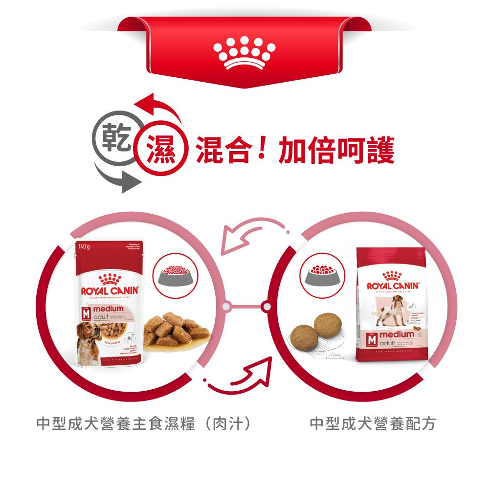 SHN 中型成犬營養主食濕糧(肉汁)