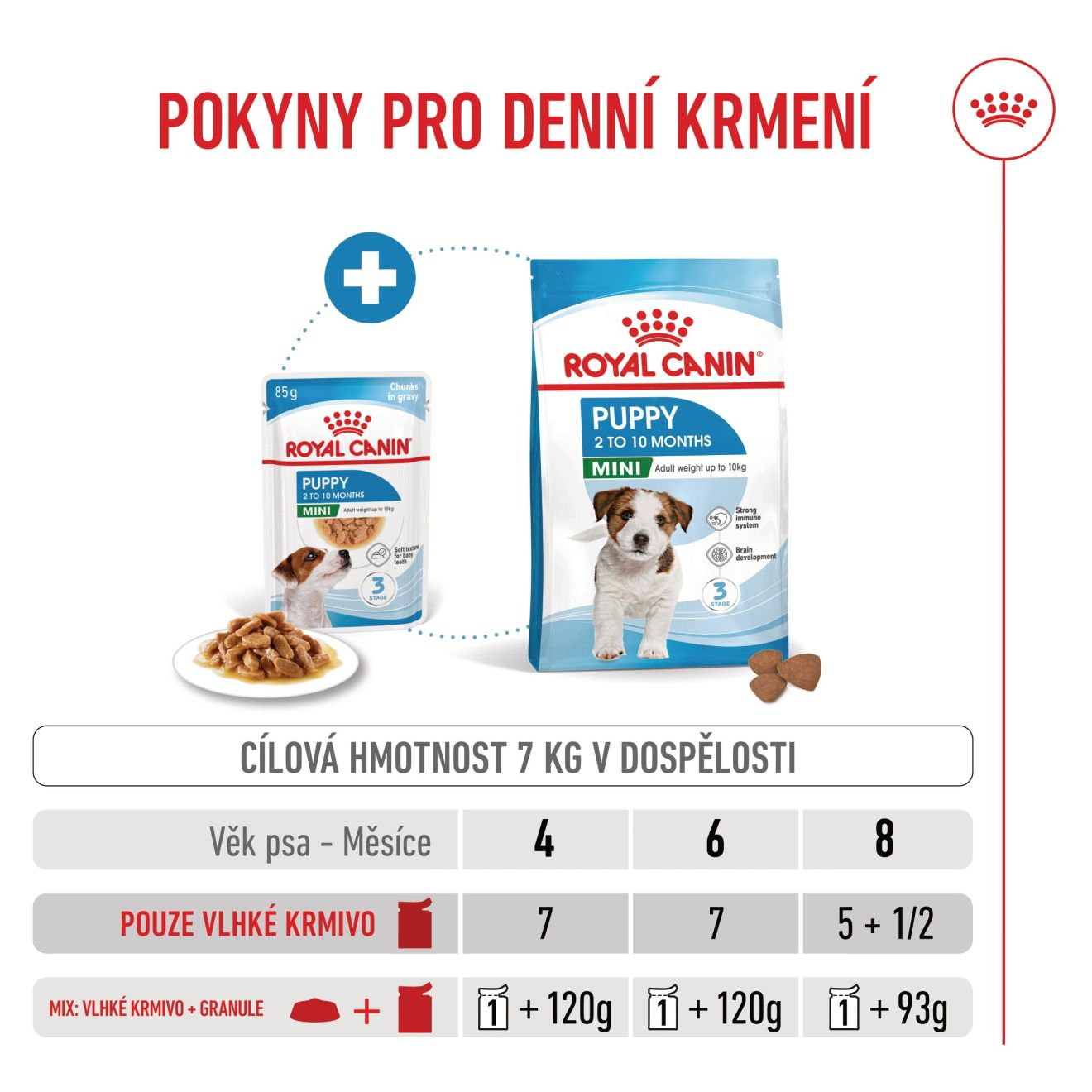 MINI PUPPY kousky v štávě