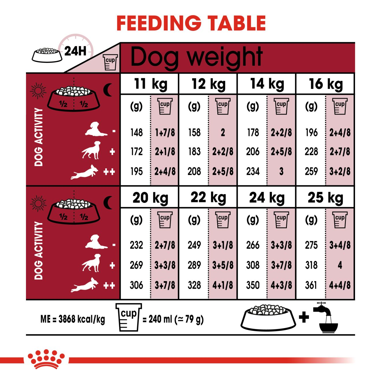 Royal canin senior medium 2024 dog