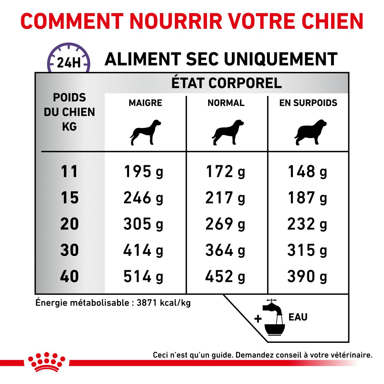 Dental Medium & Large Dogs - Aliment vétérinaire pour chien