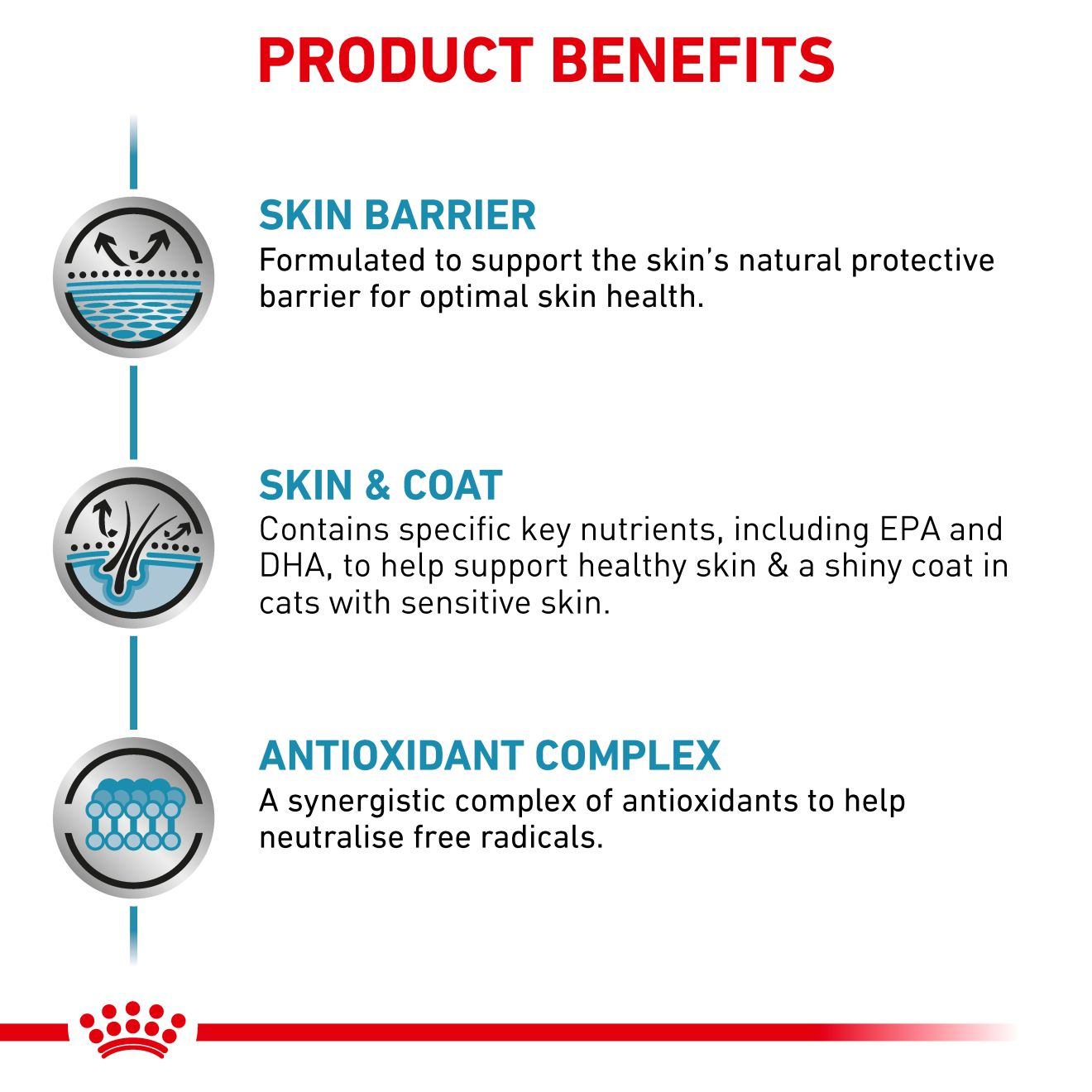 Skin & Coat Royal Canin AU