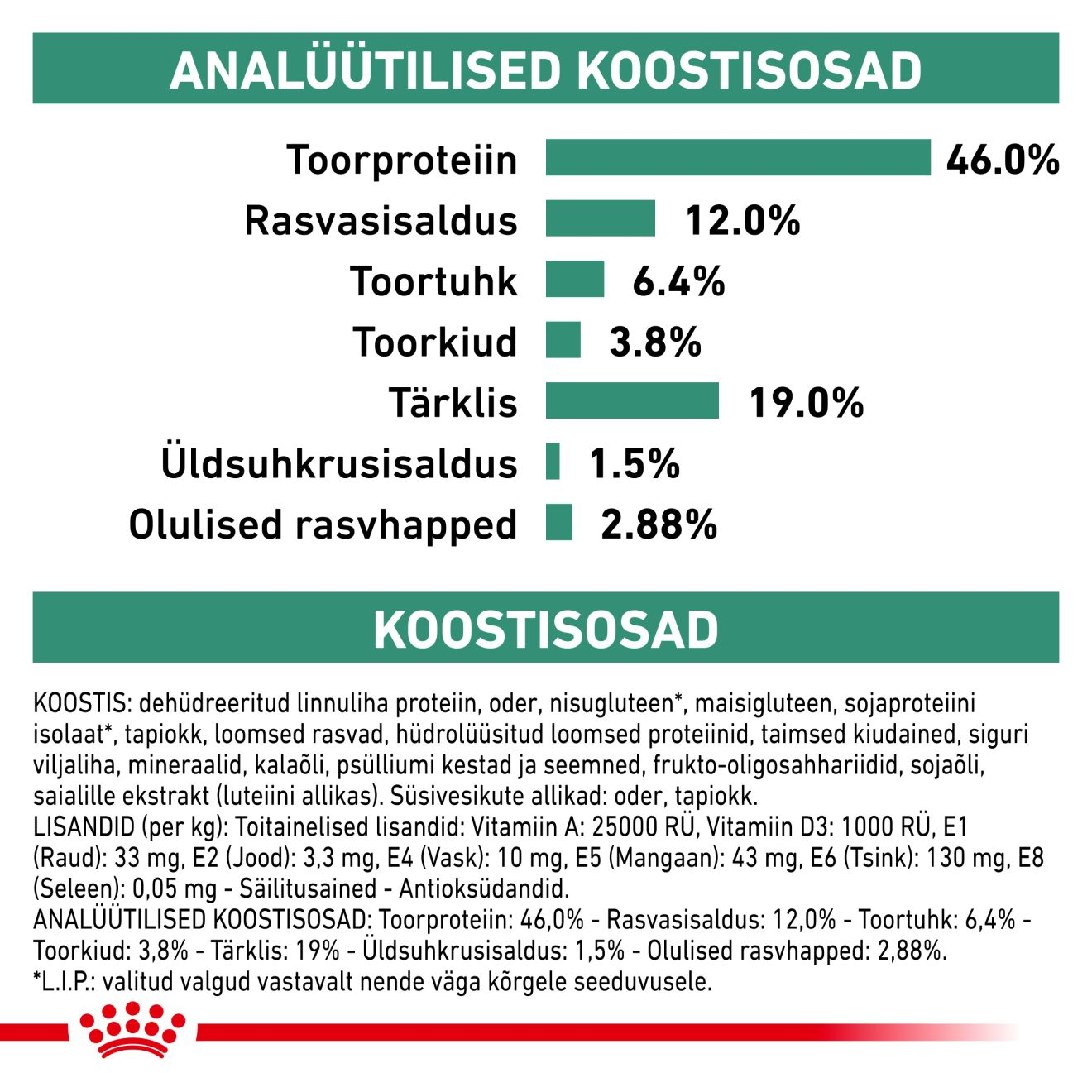 Royal Canin Diabetic Cat kuivtoit