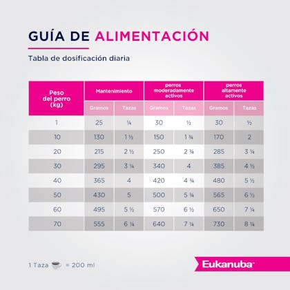 Eukanuba Premium Performance
