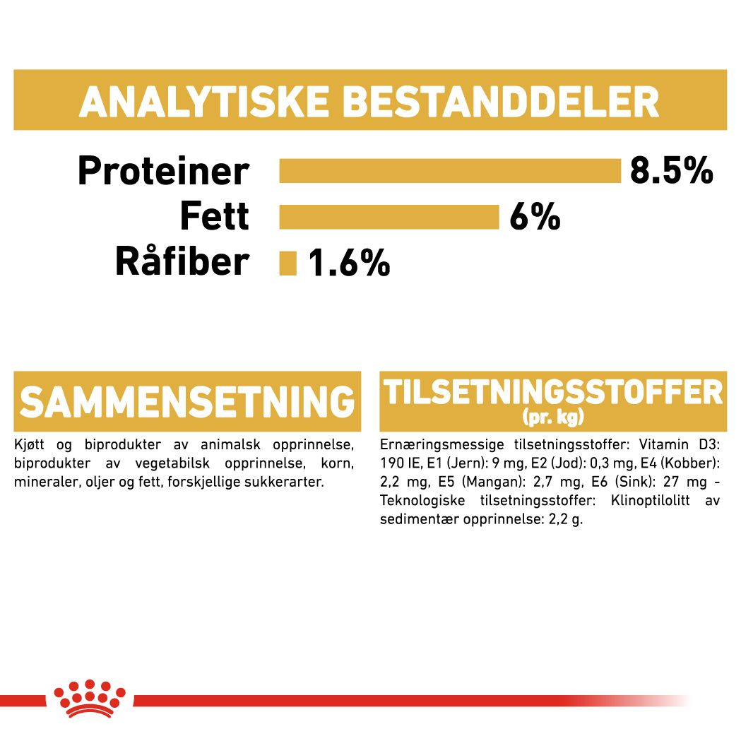 Yorkshire Terrier Adult Loaf