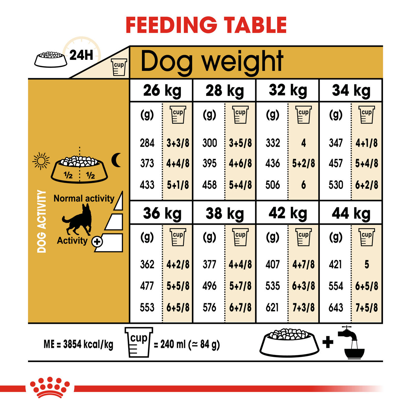 Royal canin dog food outlet for german shepherds puppies