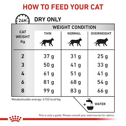 RC-VET-DRY-CatRenalHypo-Eretailkit-B1-CV-5