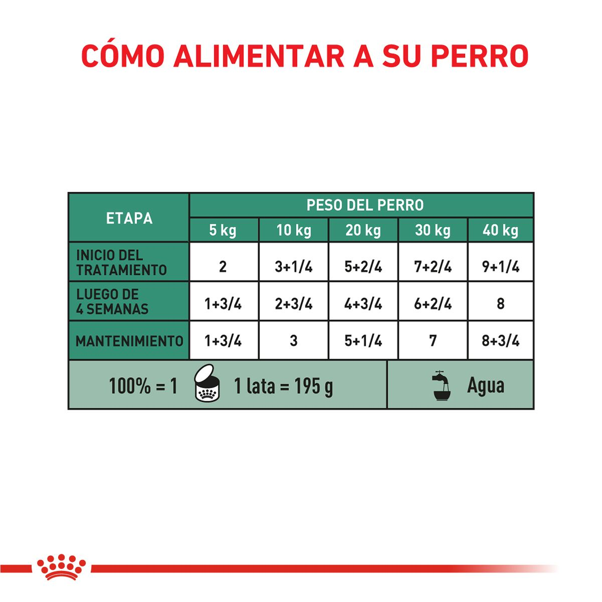 Satiety Support Weight Management Canine