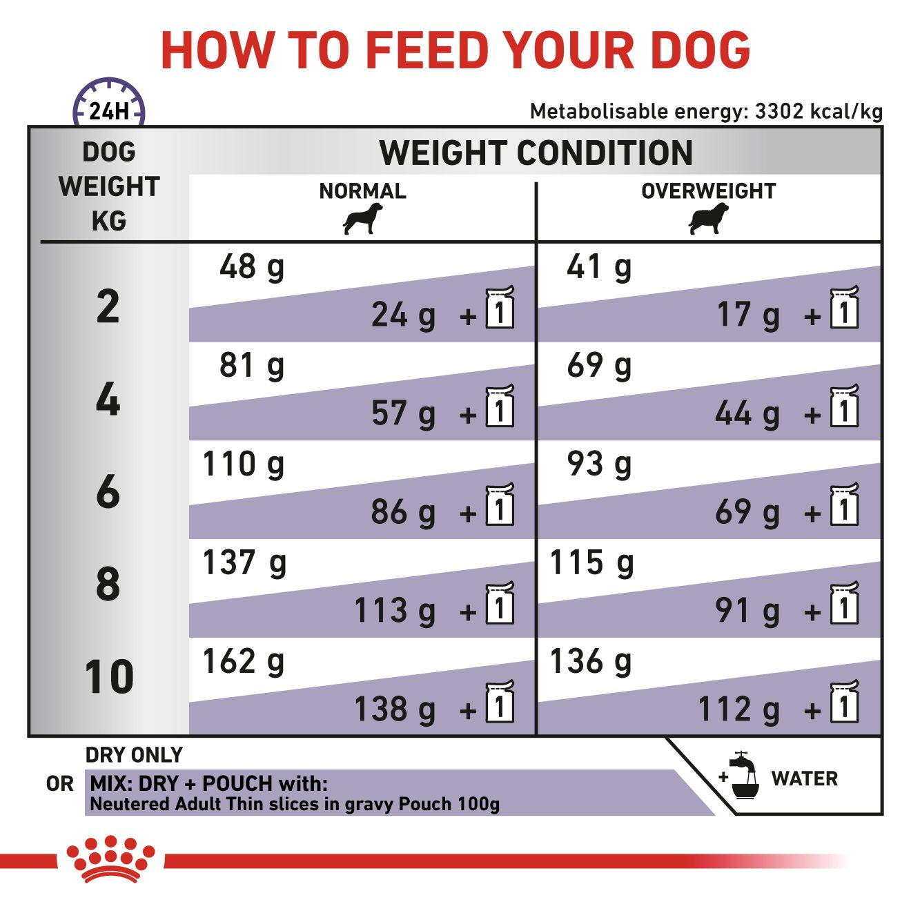 Royal canin adult sales small dog neutered