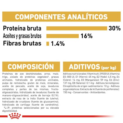 COMPONENTES