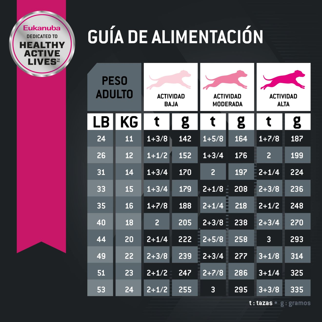 Eukanuba™  ADULT MEDIUM BREED