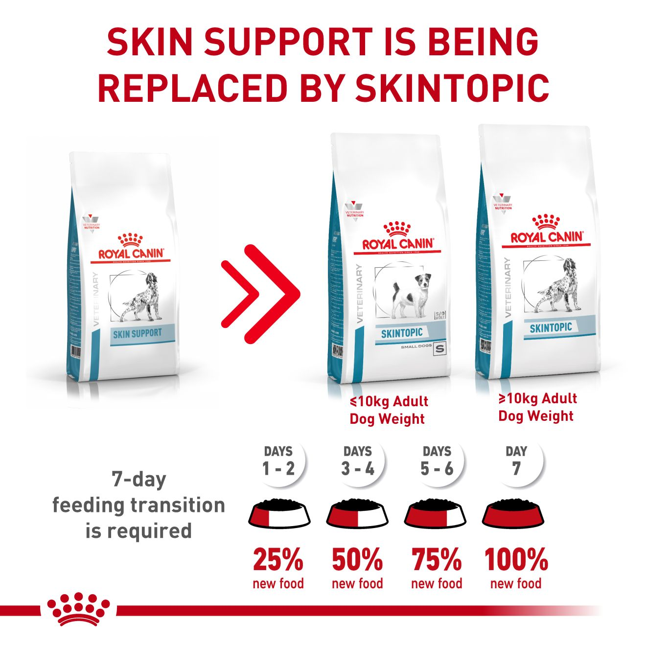 Royal canin skin hot sale support dog food