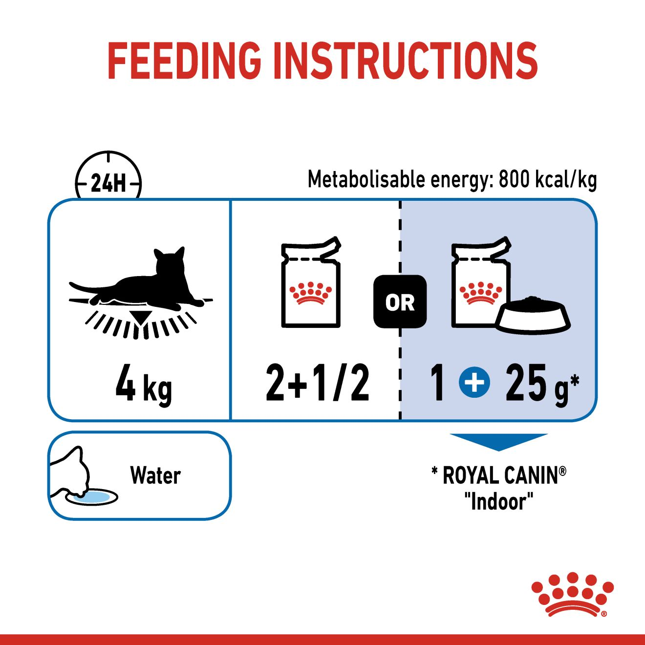 Royal canin on sale sterilised in gravy