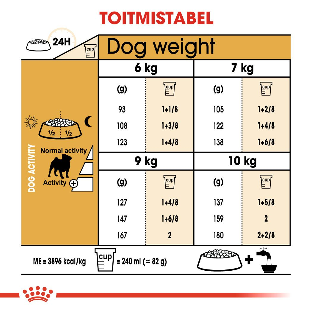 Royal Canin Pug Adult kuivtoit