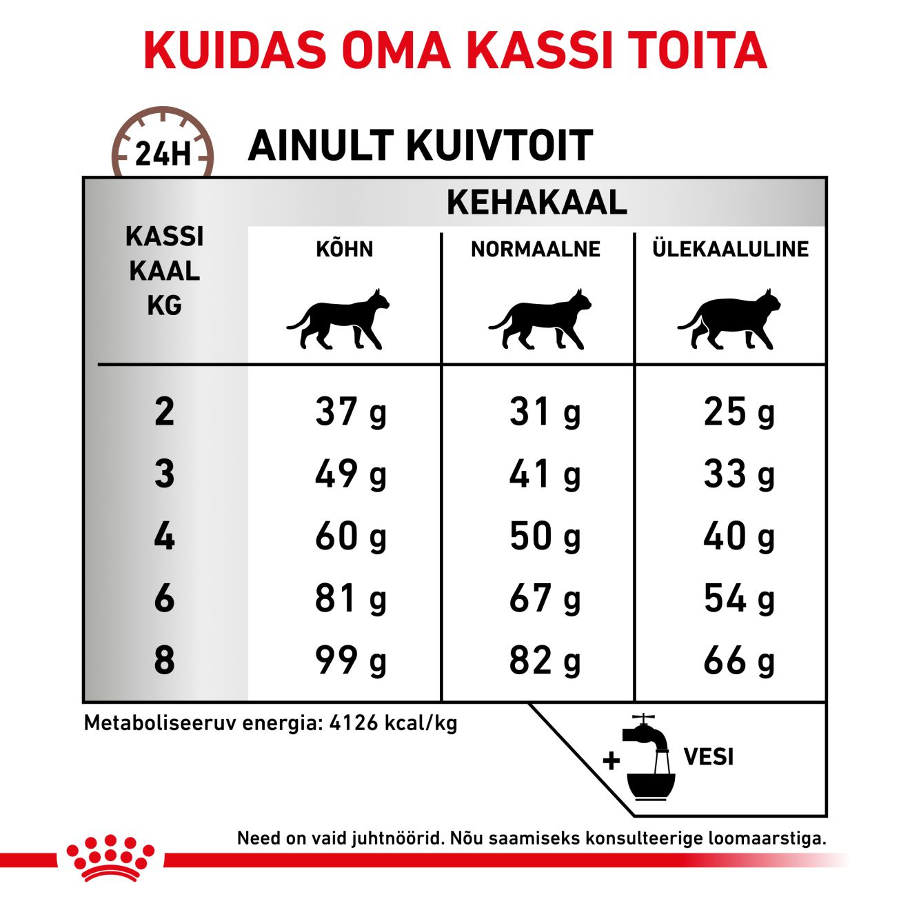 Royal Canin Hepatic Cat kuivtoit