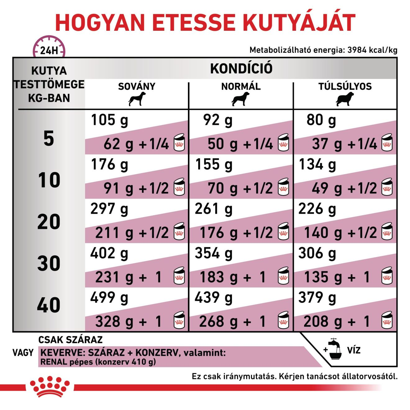 Renal