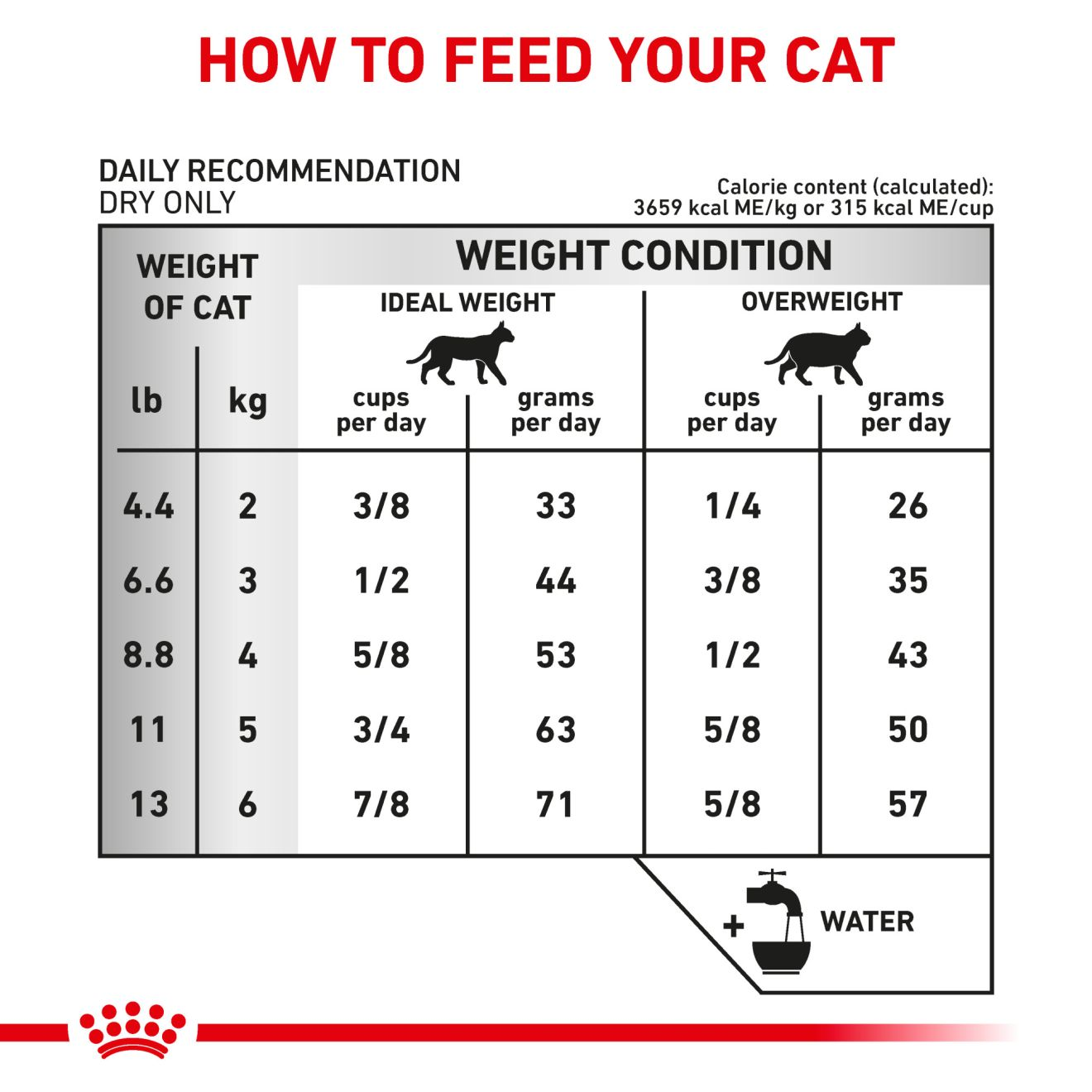 Royal canin urinary so dry 2024 cat food