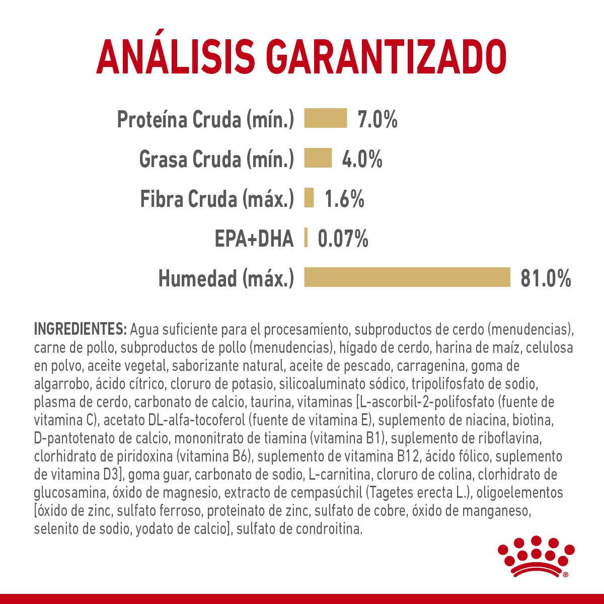 Pomeranian Loaf in Sauce lata