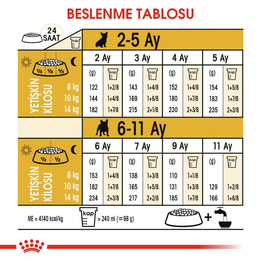 French Bulldog Puppy Yavru Köpek Kuru Maması