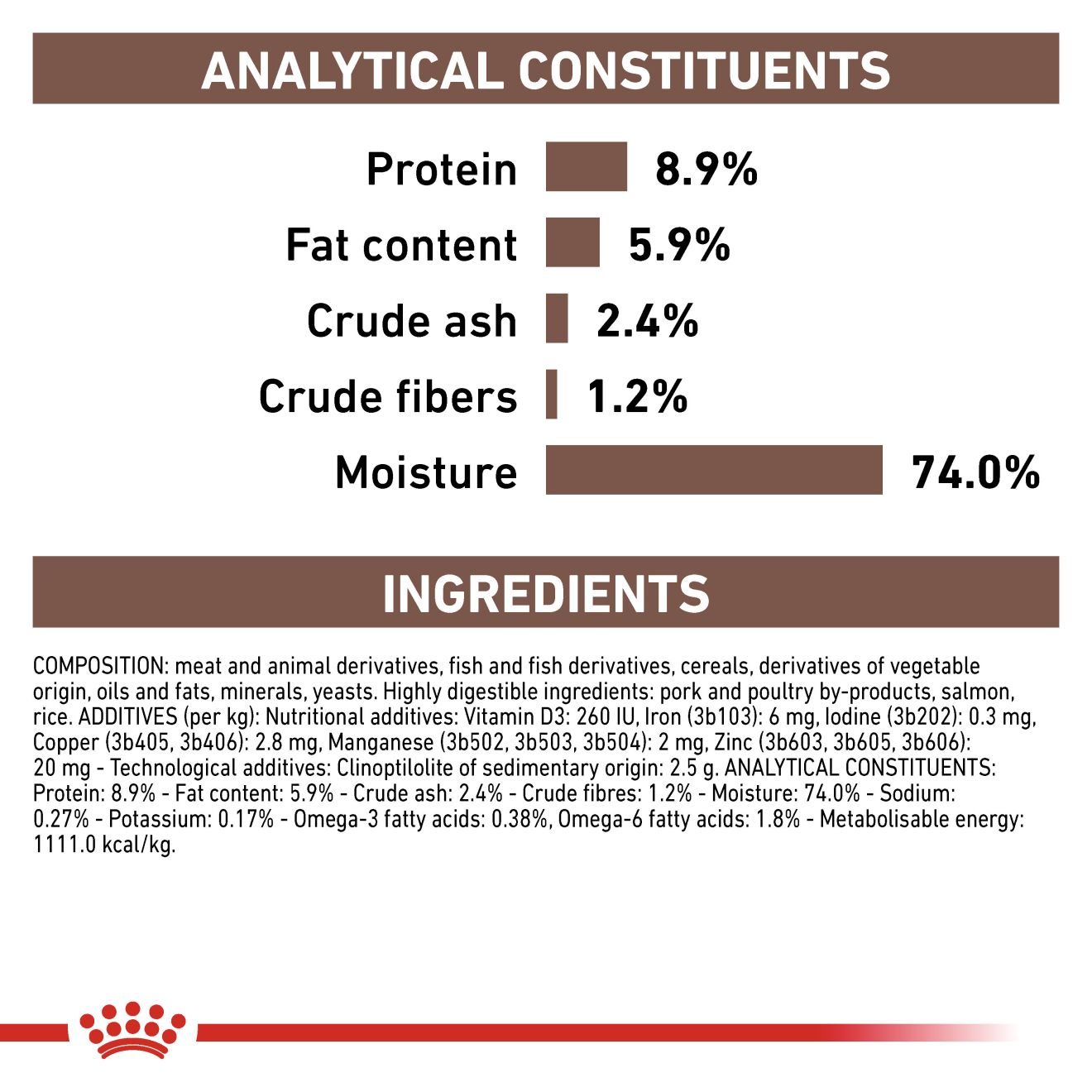 Royal canin gastrointestinal cheap low fat nutritional information