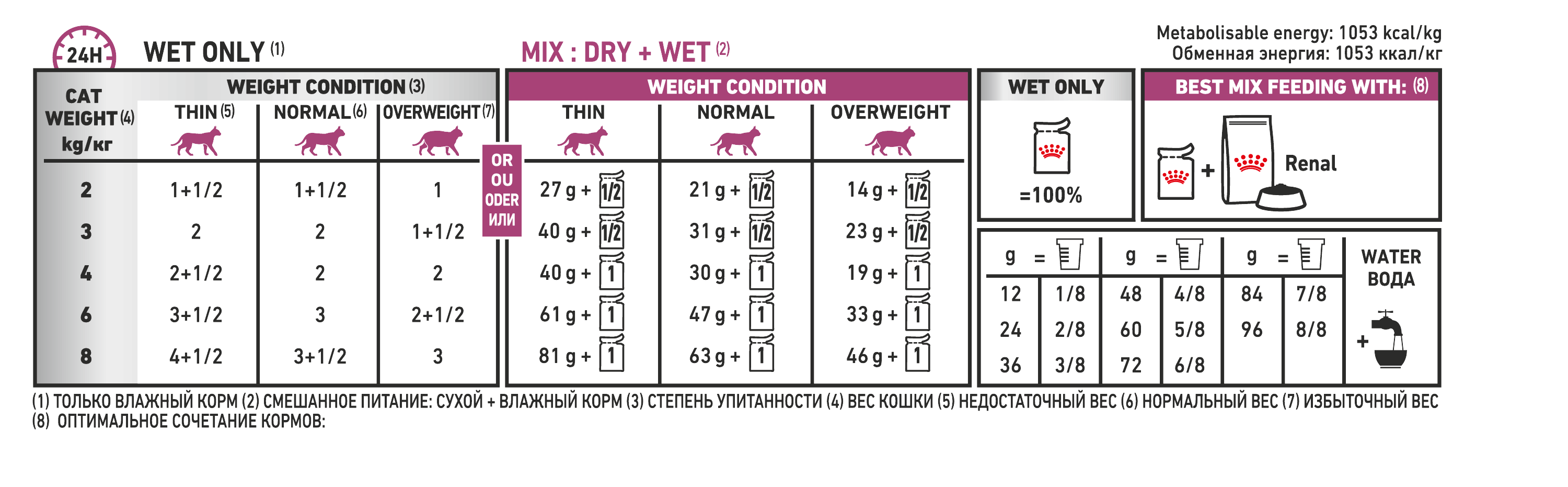 RENAL Mousse für Katzen