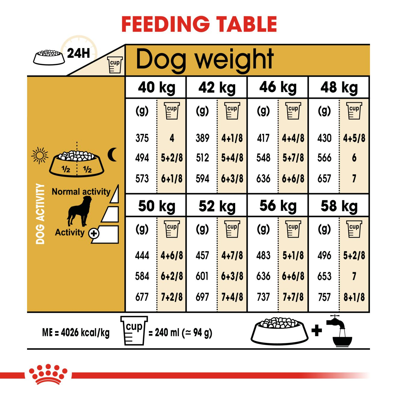 Rottweiler shop meal plan