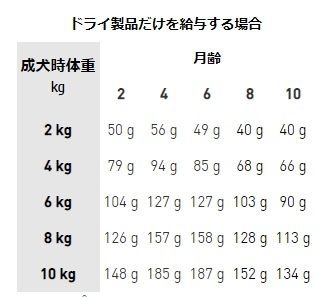スキンケア パピー（小型子犬用 ドライ） | Royal Canin JP