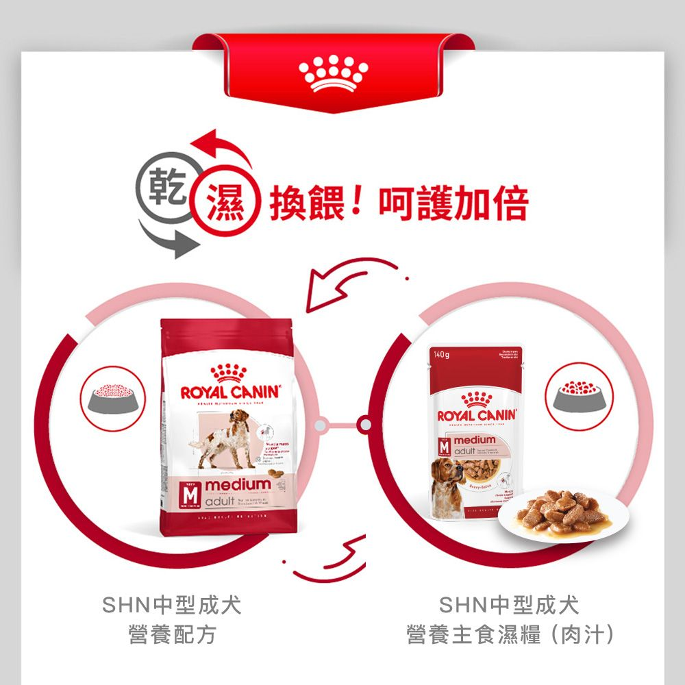 SHN 中型成犬營養配方
