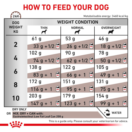 VHN - GI LOW FAT SMALL - DOG - DRY - B1 - MV6
