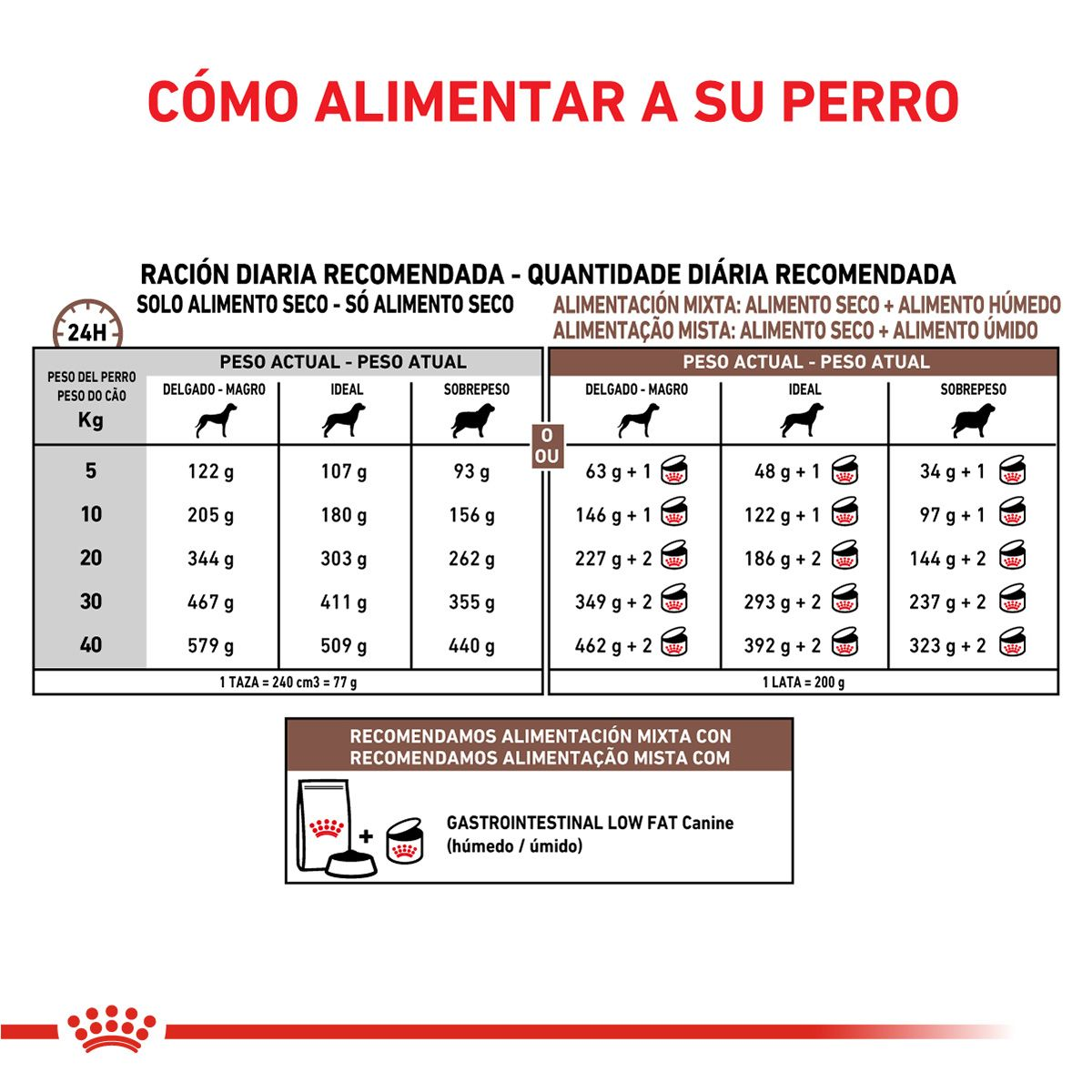 Gastrointestinal Low Fat