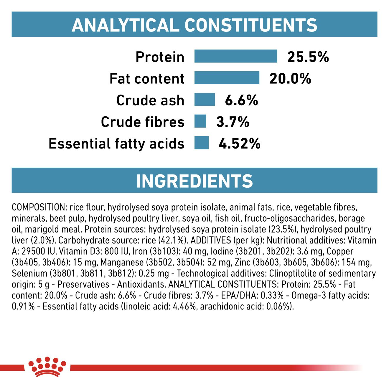 Royal canin hypoallergenic outlet koeratoit