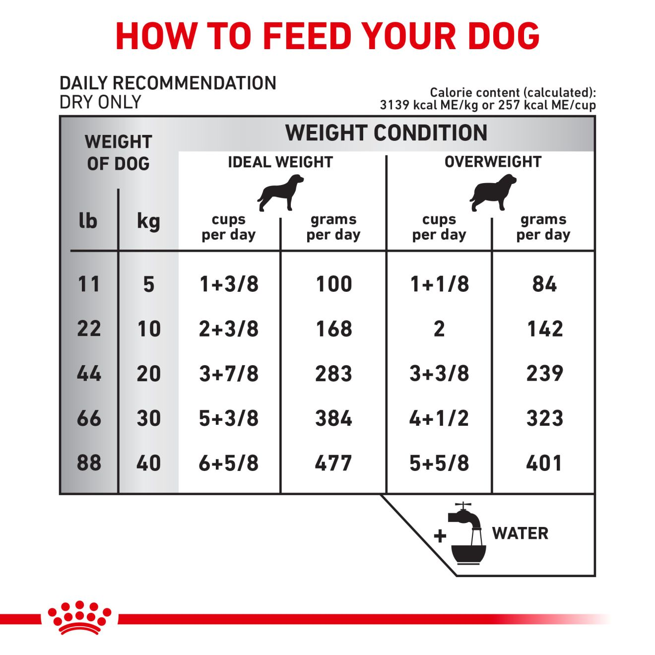 Royal canin selected protein dog clearance food