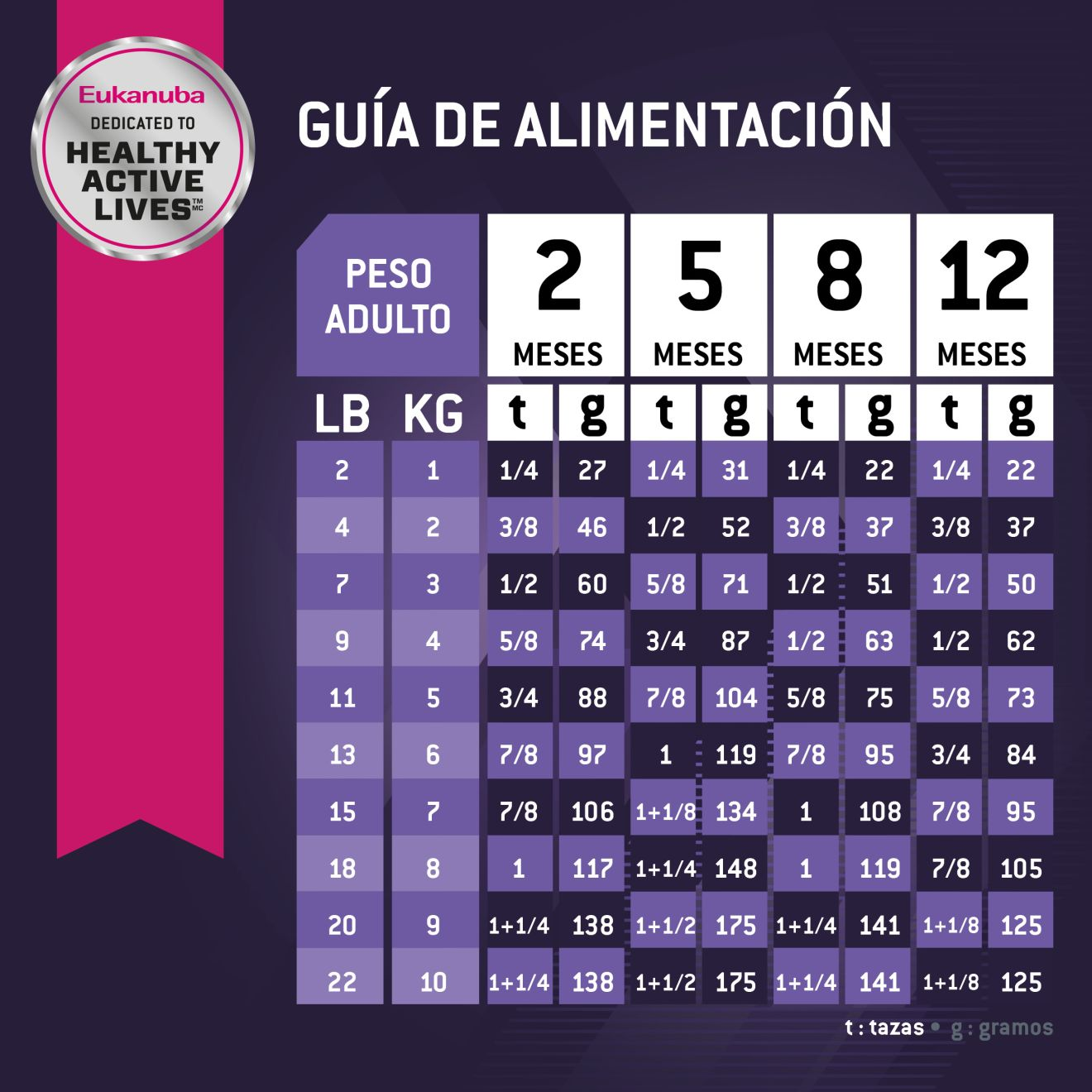 Eukanuba™  Puppy Small Breed