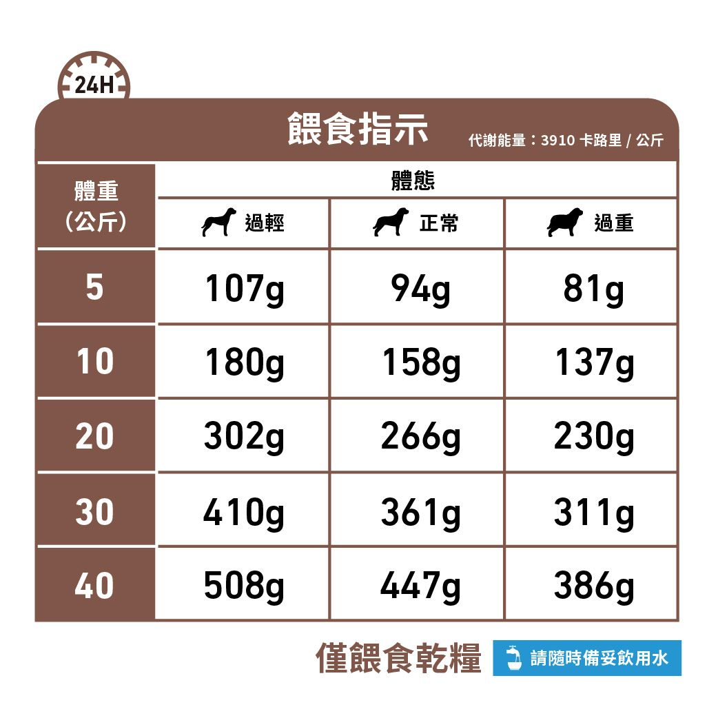 成犬肝臟處方