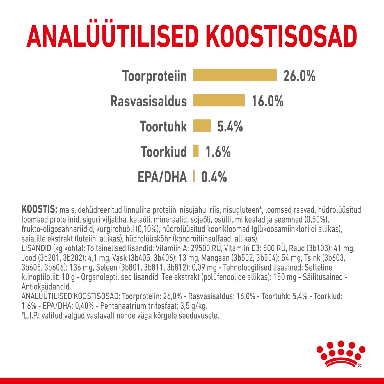 Royal Canin Pomeranian Adult kuivtoit