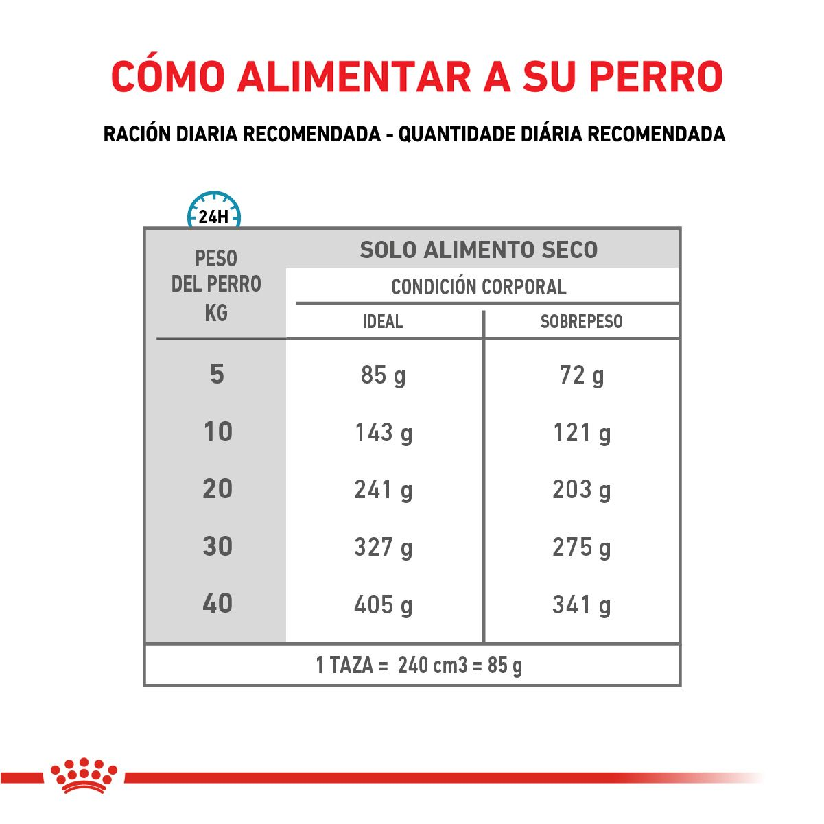 Hypoallargenic Moderate Calorie