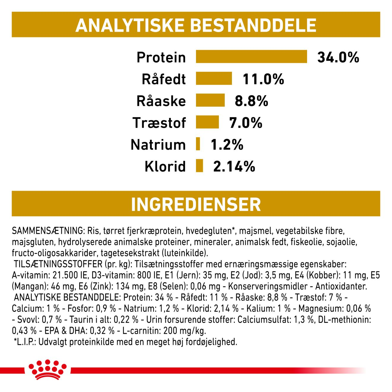 Urinary S/O Moderate Calorie