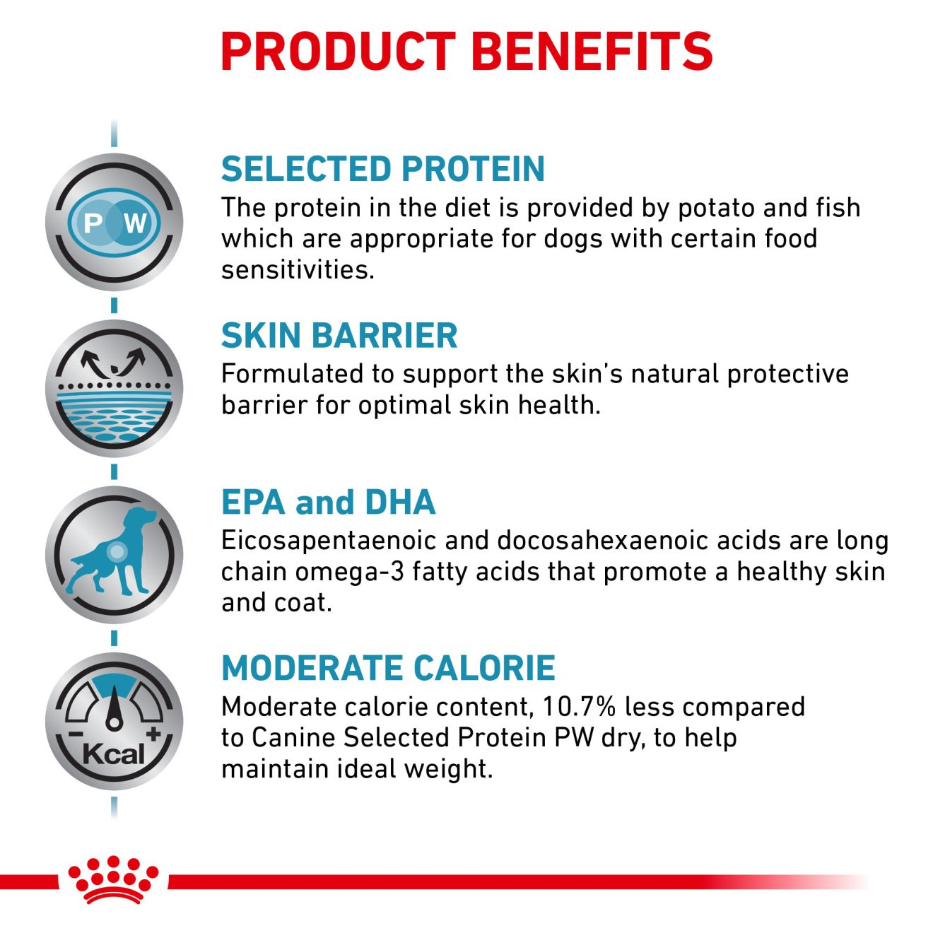 Canine Selected Protein PW Moderate Calorie