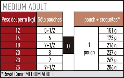 AR-L-Tabla-Racionamiento-Medium-Adult-Pouch-Size-Health-Nutrition-Humedo