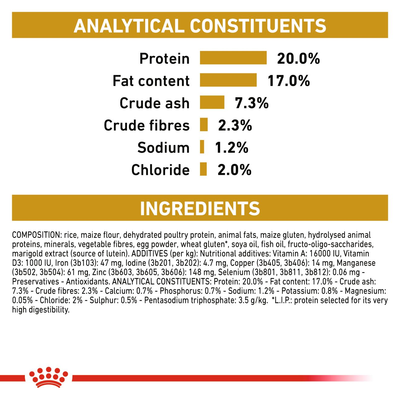 Royal Canin Urinary S/O Small Dog kuivtoit