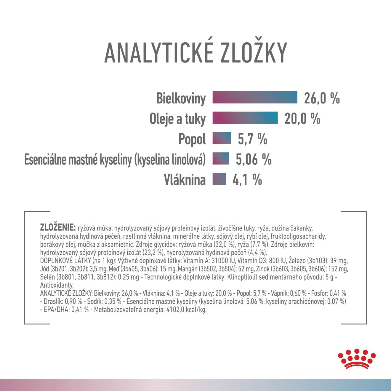 VHN Cat CA Renal-Hypoallergenic