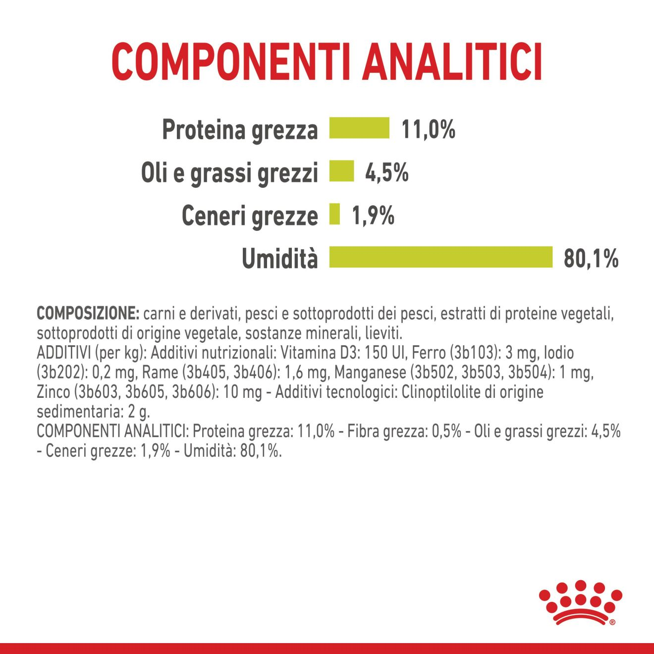 SENSORY™ SMELL bocconcini in gelatina