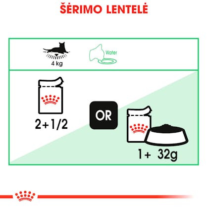 RC-FCN-Wet-DigestSensitiveGravy-CV-Eretailkit-5-lt_LT