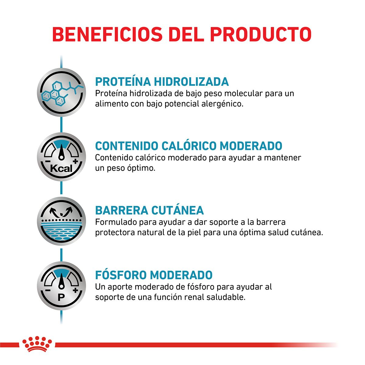 Hypoallargenic Moderate Calorie