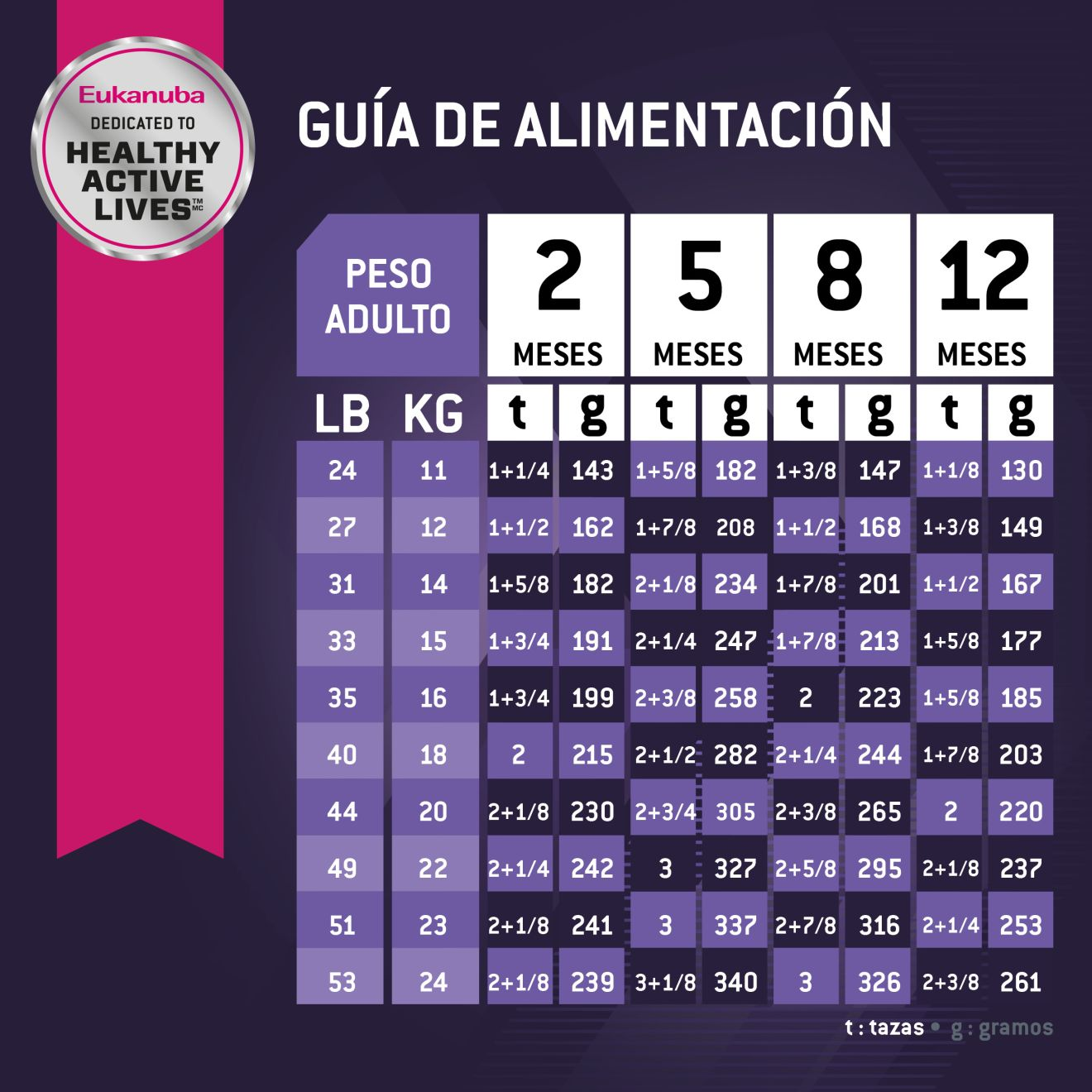 Eukanuba™ Puppy Medium Breed